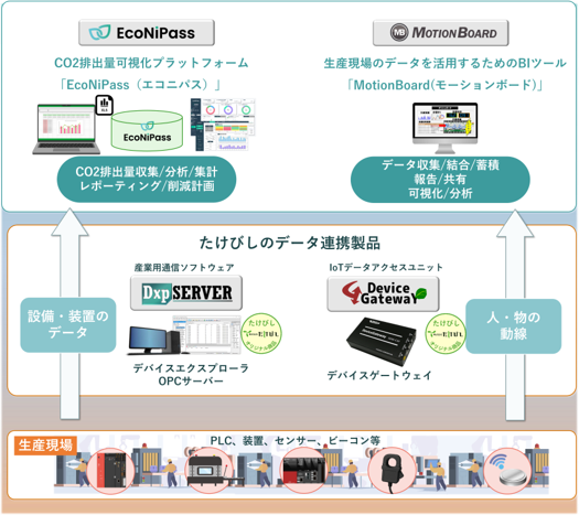 UpdataNOW25」出展のご案内（東京） | 展示会・セミナー | 株式会社