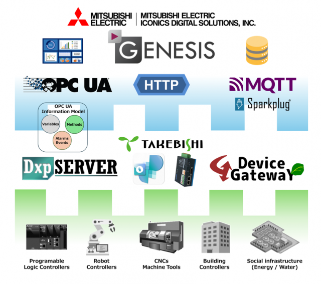 Fumikoページ AIライティングアシストツール「fumi-co」 基本利用料が無料に